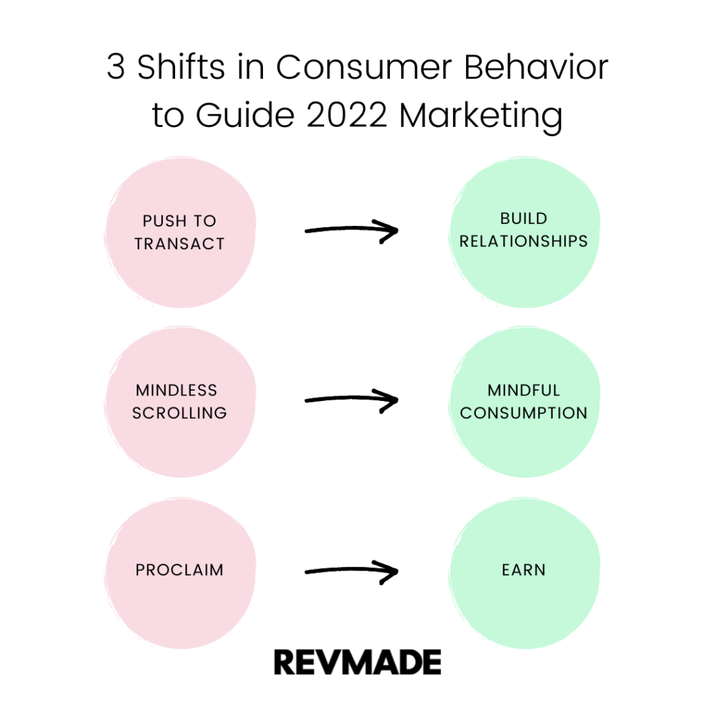 consumer-behaviors-marketing-2022