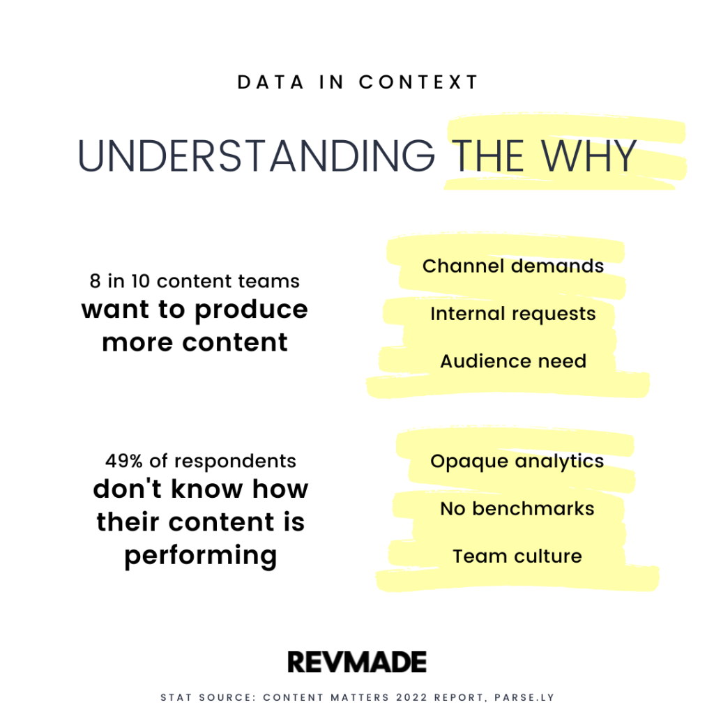 content-production-vs-performance
