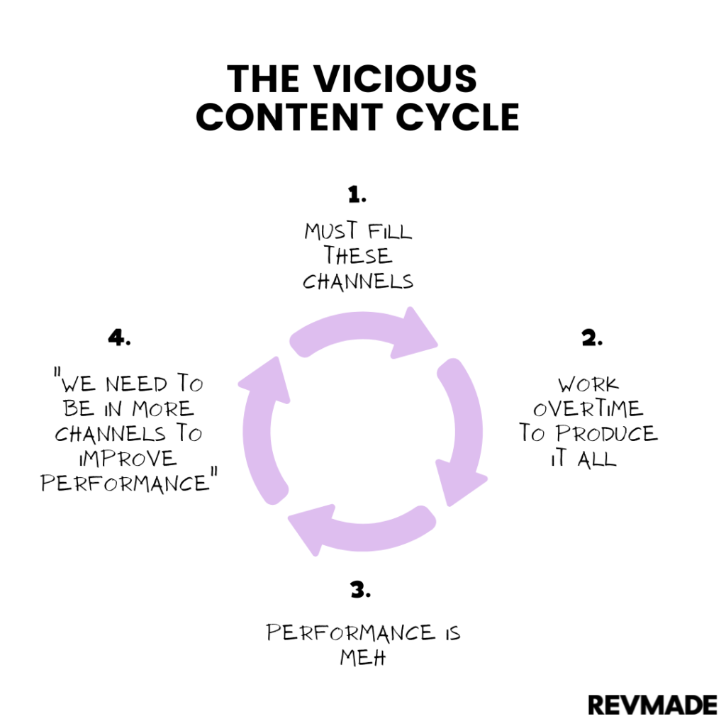 vicious-content-cycle