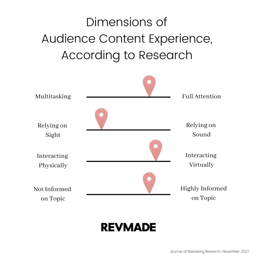 How is your audience experiencing your content