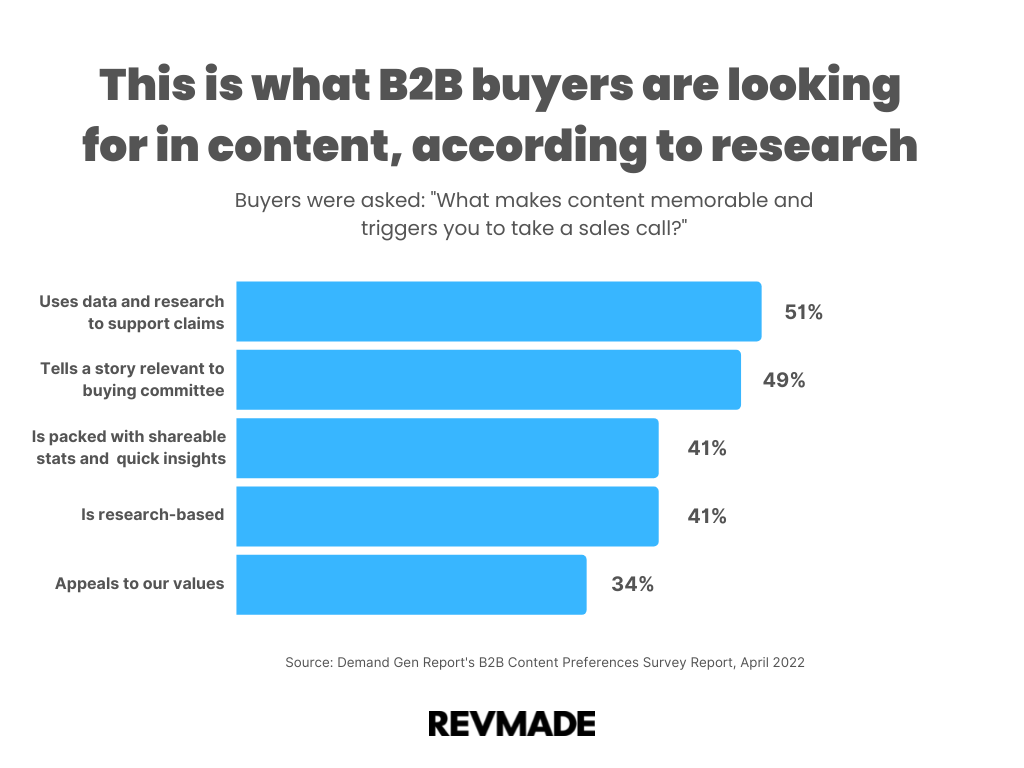 what-b2b-buyers-look-for-content